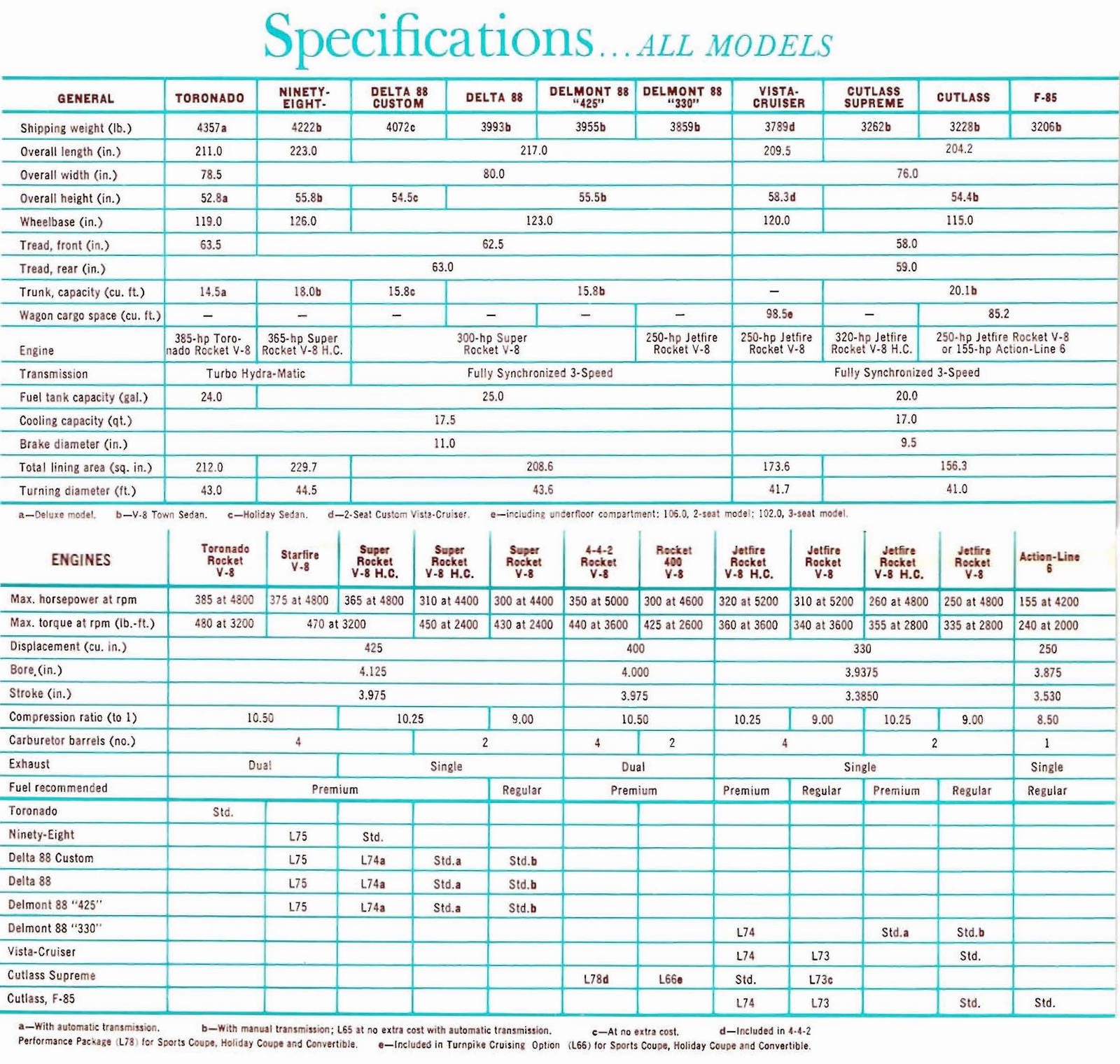 n_1967 Oldsmobile SPECS-15.jpg